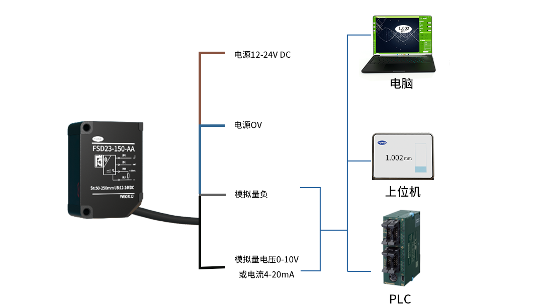 高性能激光位移传感器FSD23系列，助力工业生产迈向智能化时代