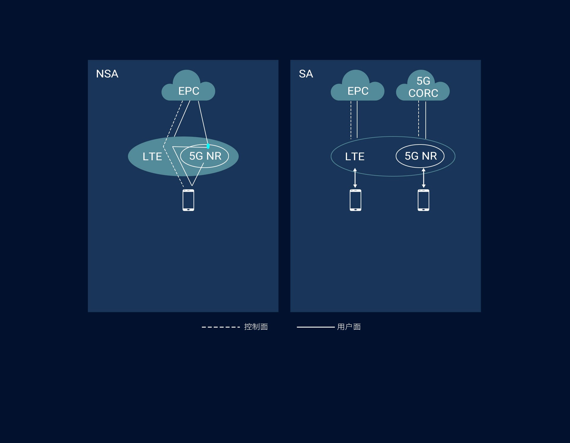 4G/5G版块7