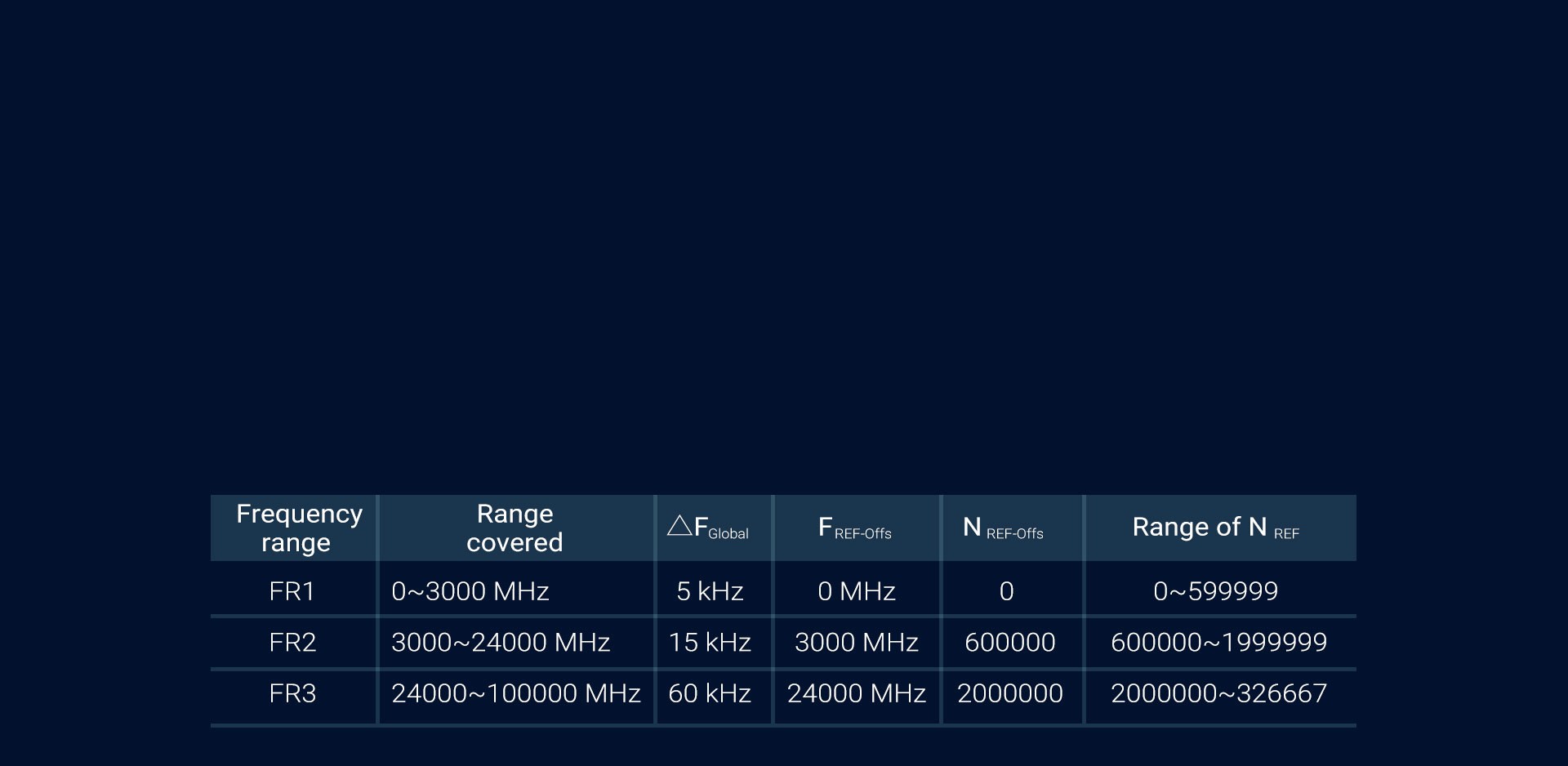4G/5G版块8