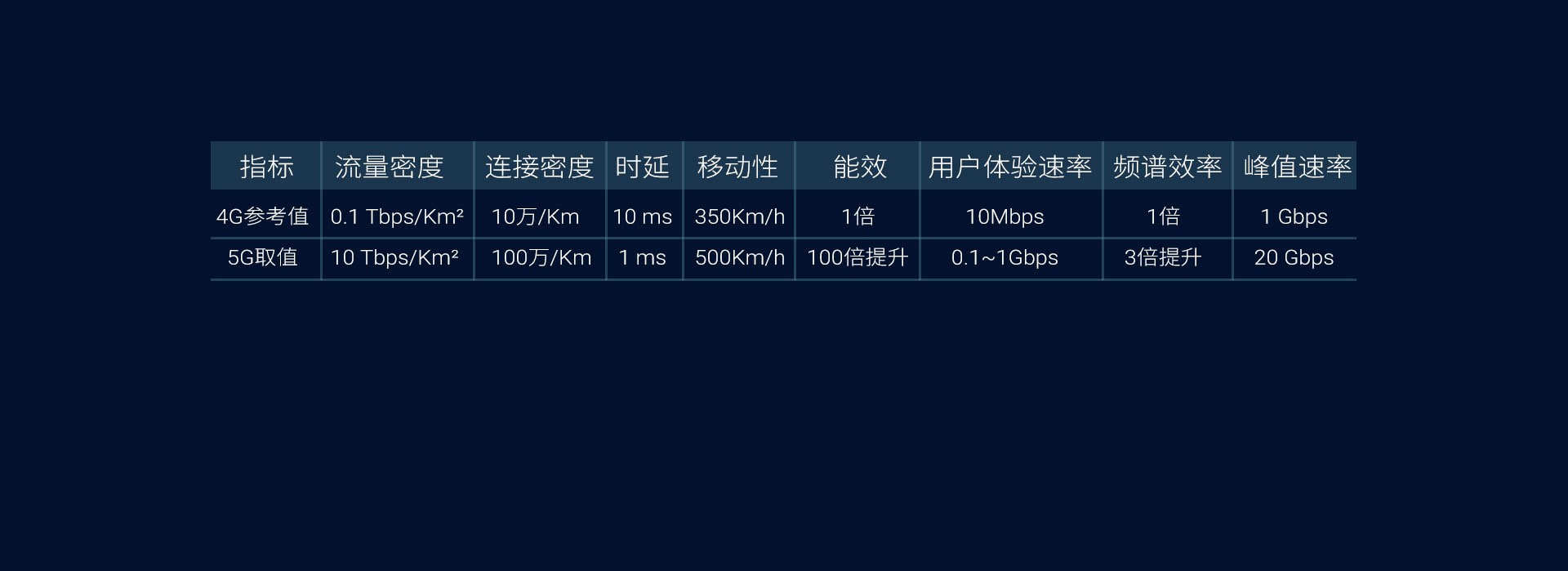 4G/5G 版块10
