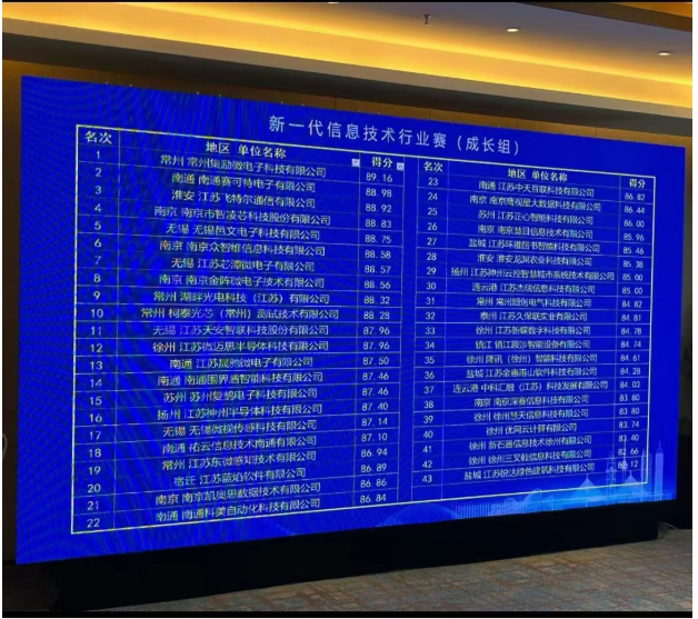 2022创客大赛和江苏科技创业大赛中飞特尔两获前三名 2022创客大赛和江苏科技创业大赛中飞特尔两获前三名