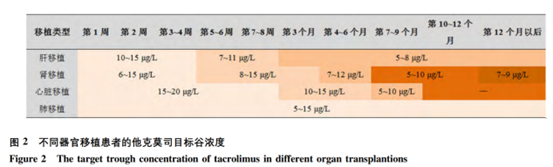 他克莫司用药指南——个性化治疗的策略解读