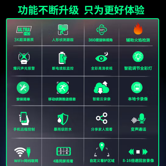 小豚 XT-H33 室外摄像头 3K 500万 360°全景可视