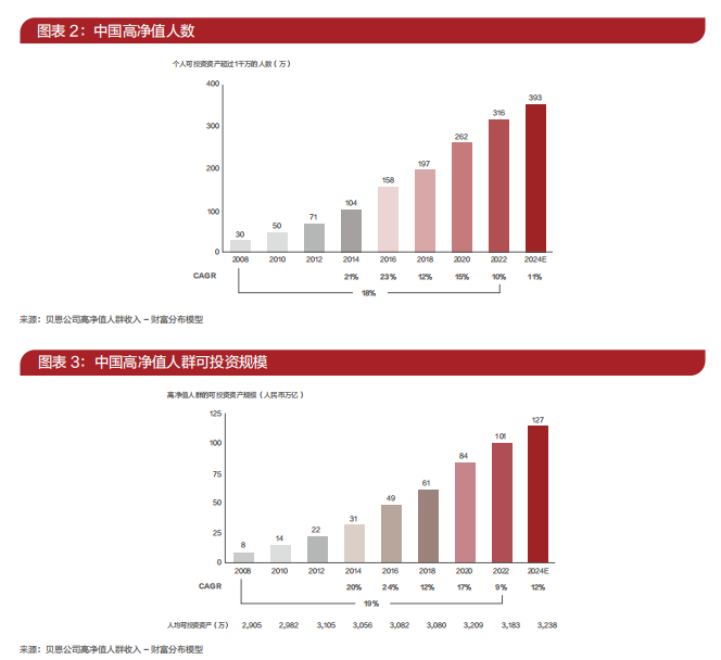 2023中国私人财富报告