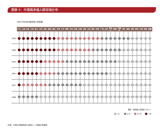 2023中国私人财富报告