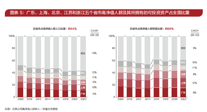 2023中国私人财富报告