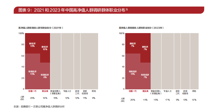 2023中国私人财富报告