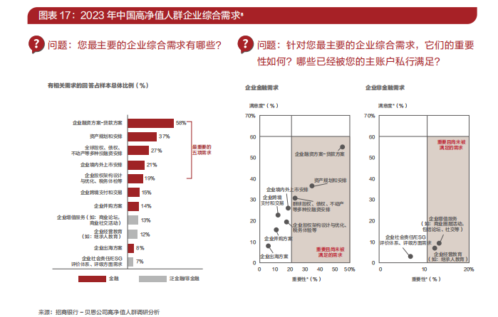 2023中国私人财富报告