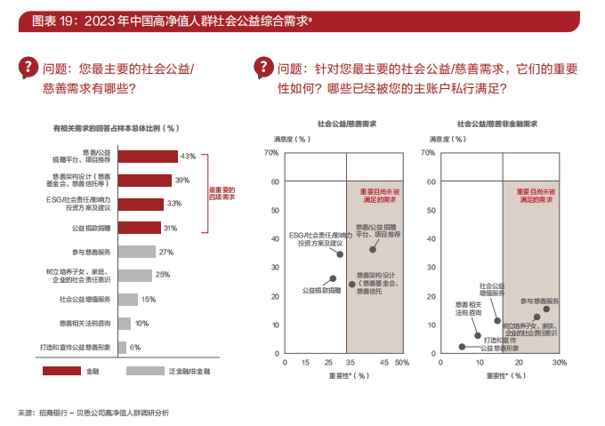 2023中国私人财富报告