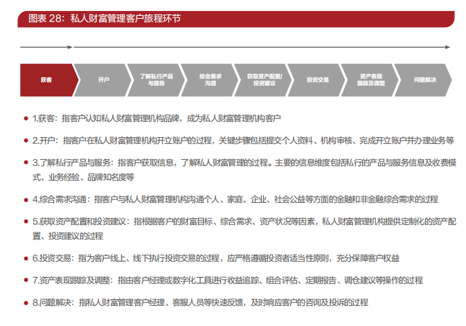 2023中国私人财富报告