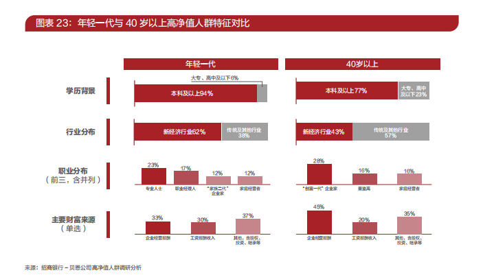 2023中国私人财富报告