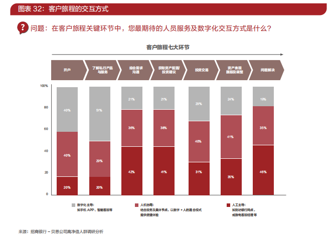 2023中国私人财富报告