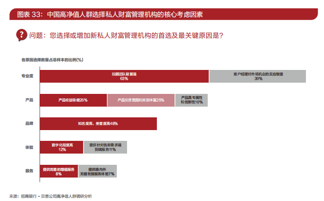 2023中国私人财富报告
