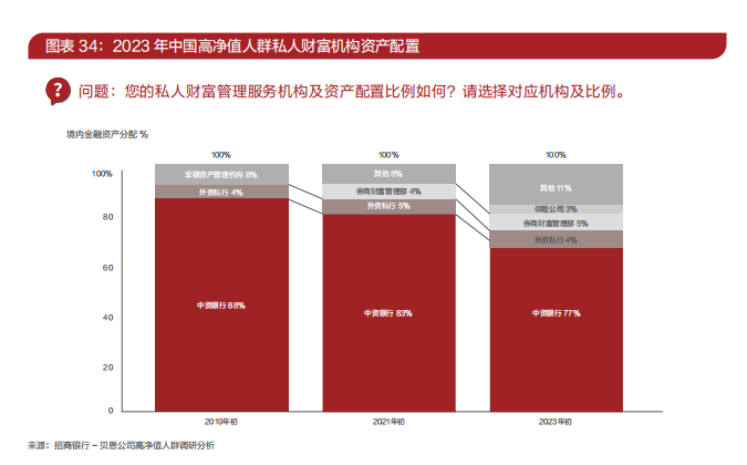 2023中国私人财富报告