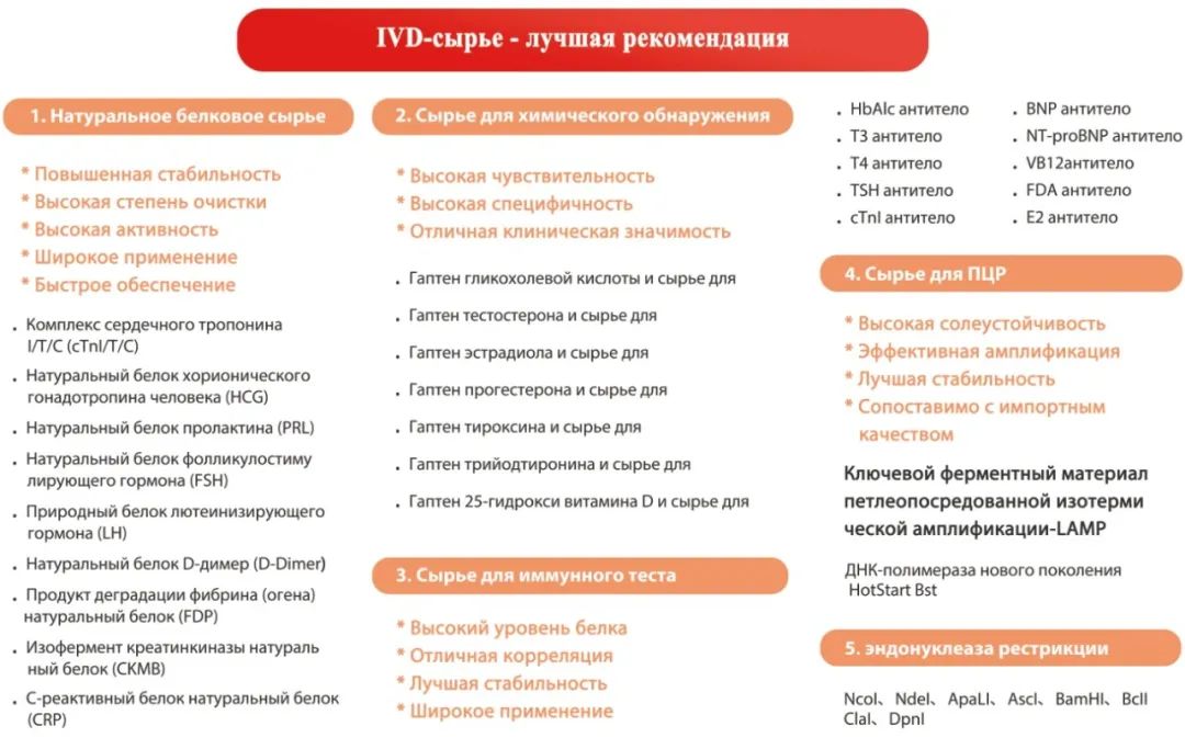Diagreat invites you to attend the 2023 Russian Health Care Week