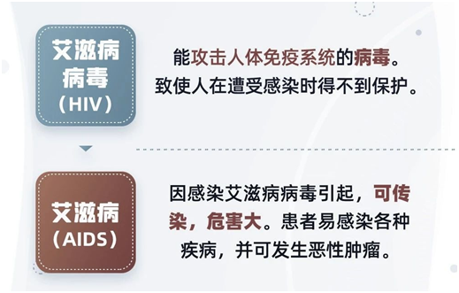 世界艾滋病日——凝聚社会力量,合力共抗艾滋 世界艾滋病日——凝聚社会力量,合力共抗艾滋