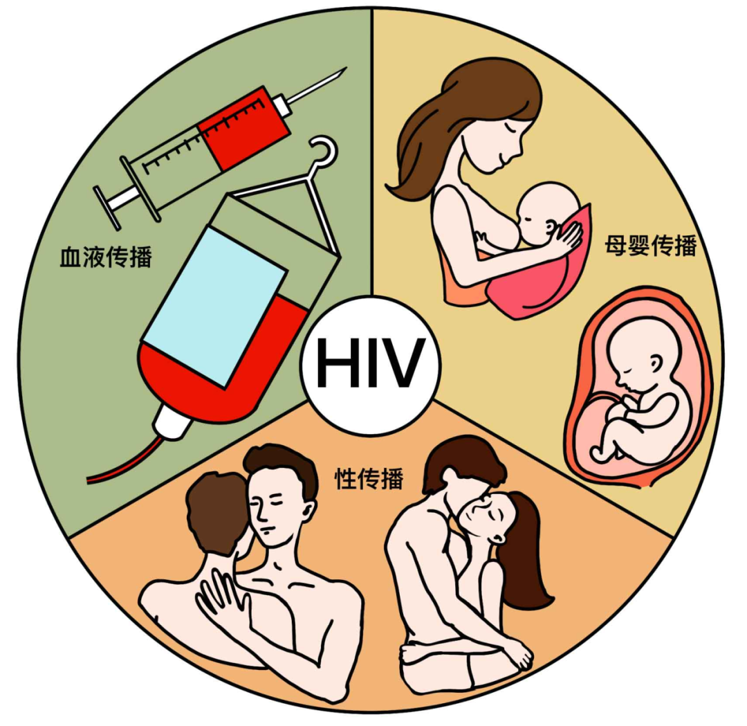 世界艾滋病日——凝聚社会力量,合力共抗艾滋 世界艾滋病日——凝聚社会力量,合力共抗艾滋