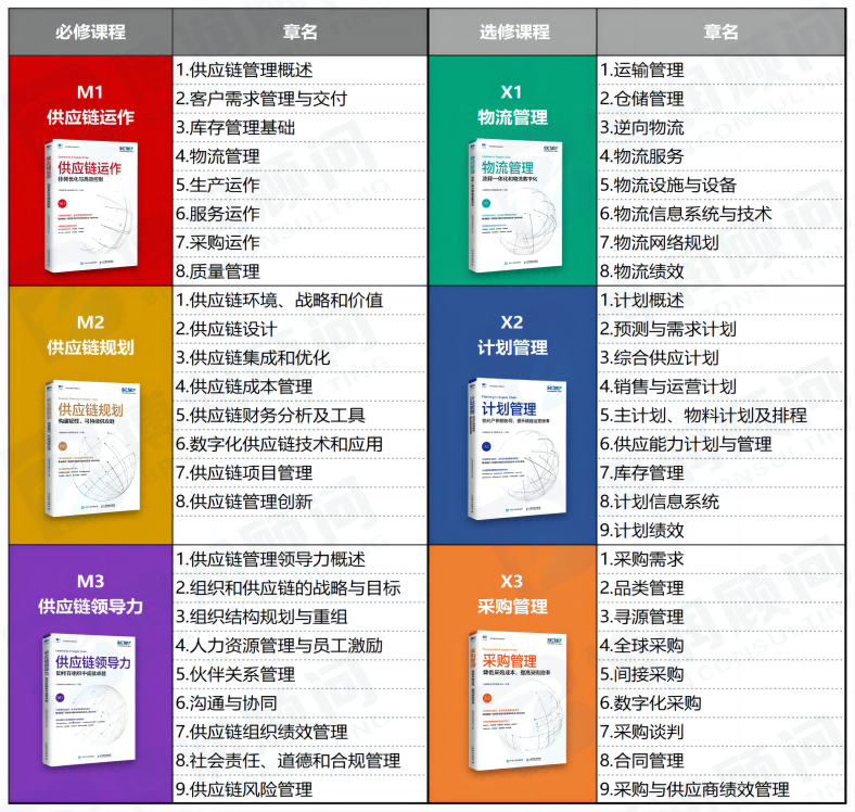 SCMP 供应链管理专家认证 SCMP 供应链管理专家认证