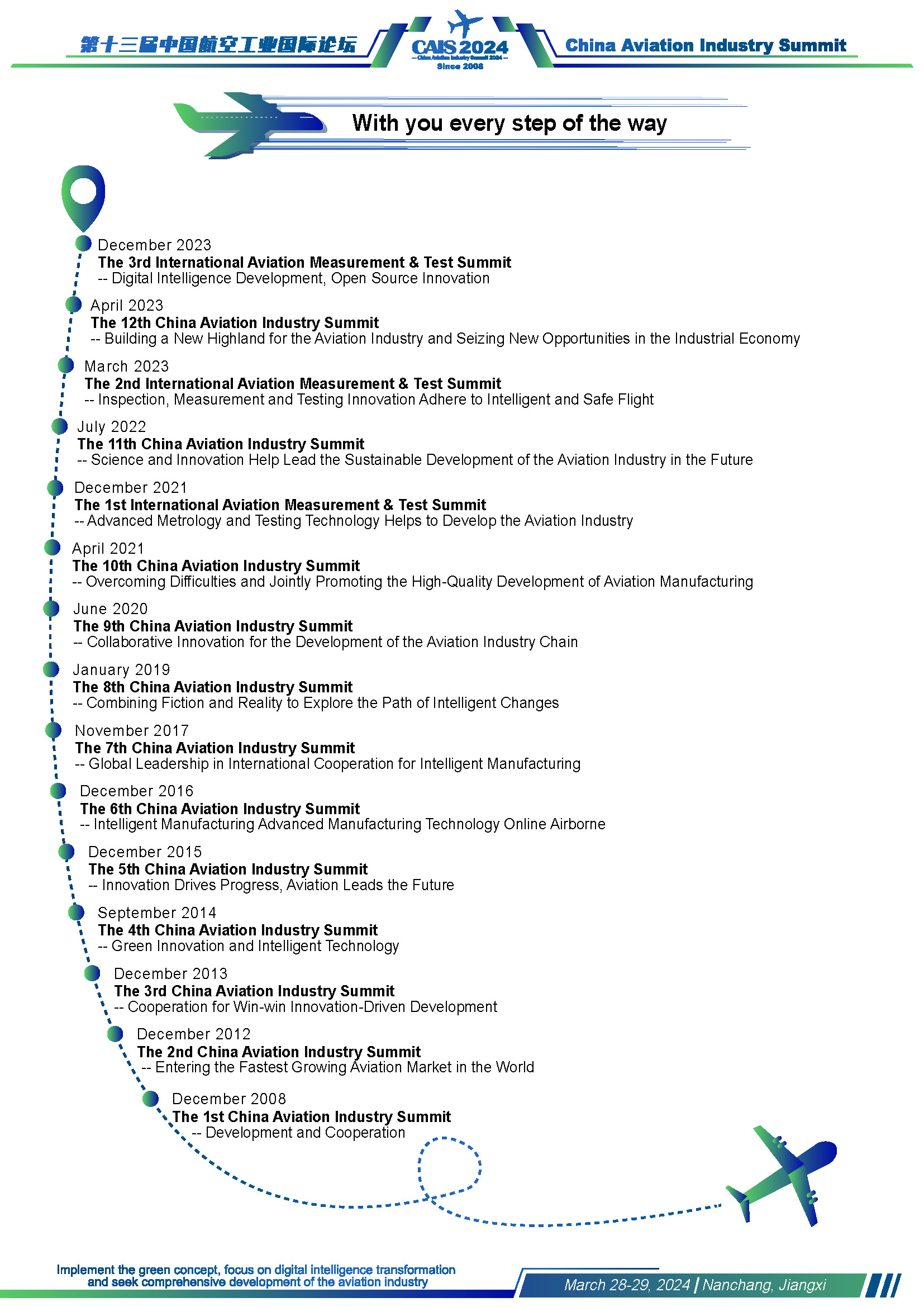 The 13th China Aviation Industry Summit 2024