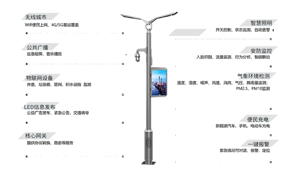 智慧燈桿控制系統(tǒng)解決方案 智慧燈桿控制系統(tǒng)解決方案