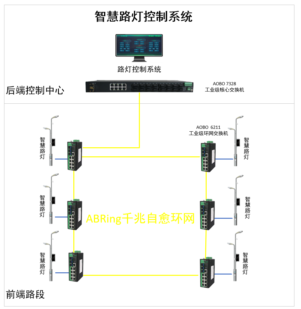 智慧燈桿控制系統(tǒng)解決方案 智慧燈桿控制系統(tǒng)解決方案