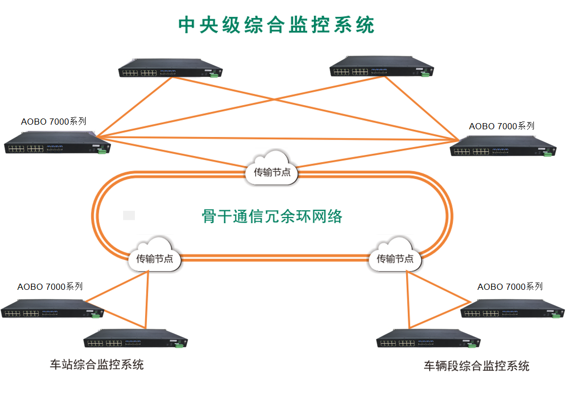 地铁综合监控网络通信系统解决方案 地铁综合监控网络通信系统解决方案