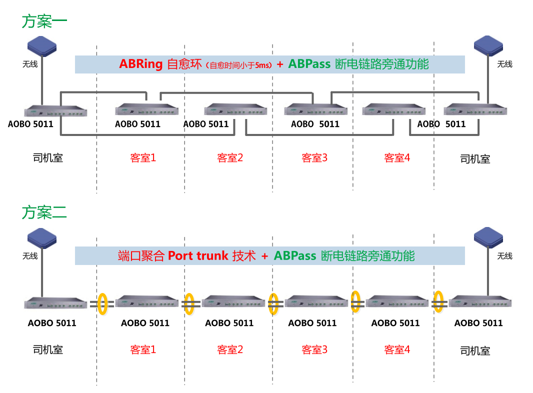 地铁PIS网络通信系统解决方案 地铁PIS网络通信系统解决方案