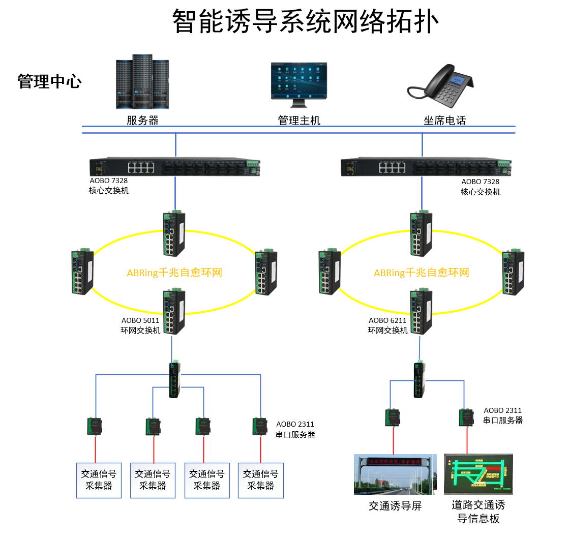 智能诱导系统解决方案