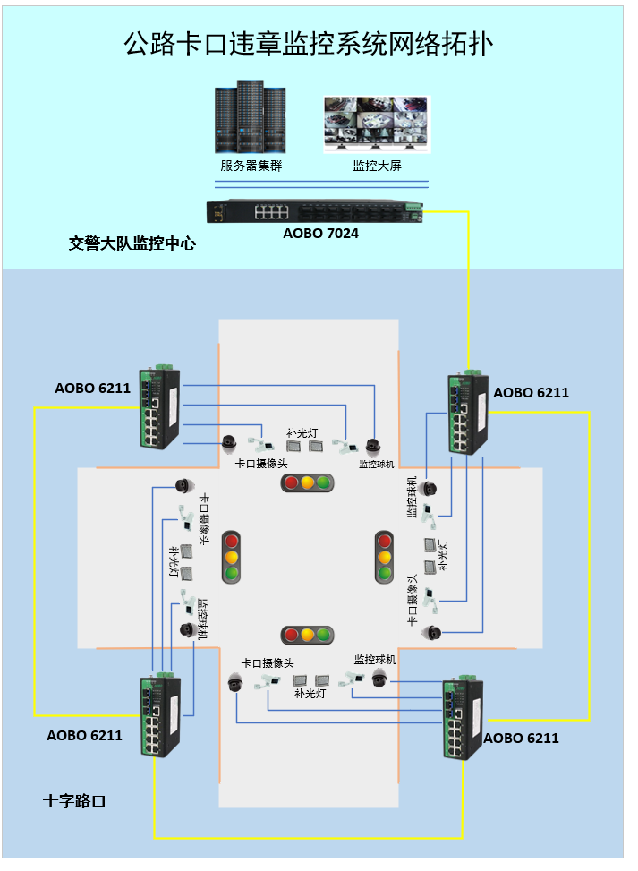 公路卡口违章监控系统解决方案 公路卡口违章监控系统解决方案