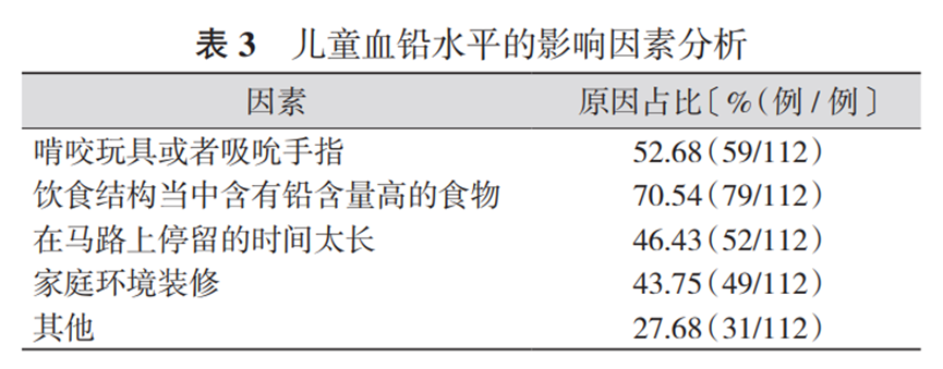 血铅检测护,预防铅中毒 | 红龙扑克生物血铅浓度快速检测解决方案 血铅检测护
,预防铅中毒 | 红龙扑克生物血铅浓度快速检测解决方案