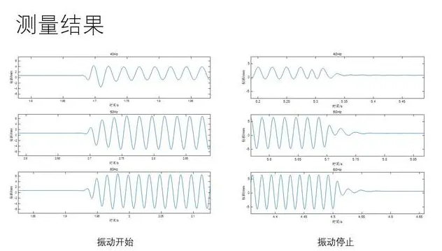 高速高精度激光位移传感器在音响振动频率测量中的应用实例 高速高精度激光位移传感器在音响振动频率测量中的应用实例