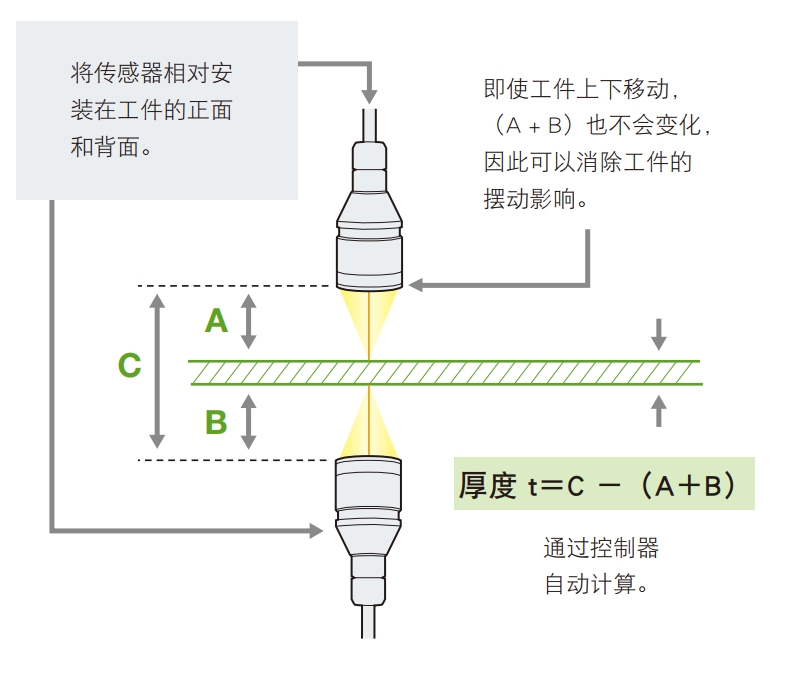 高精度光谱共焦传感器在锂电池极片涂层厚度测量中的应用