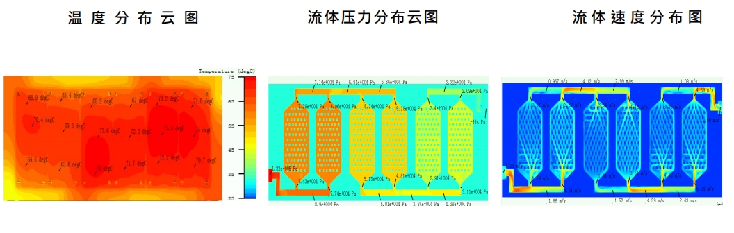 开发案例