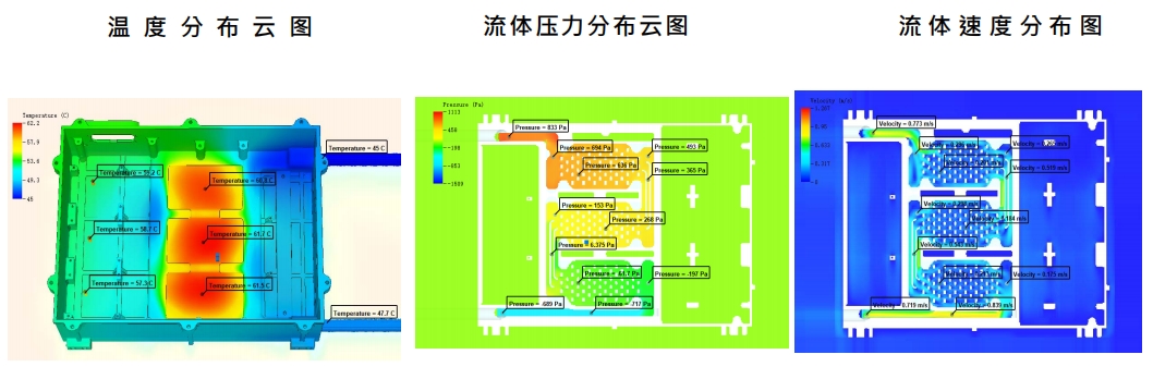 开发案例