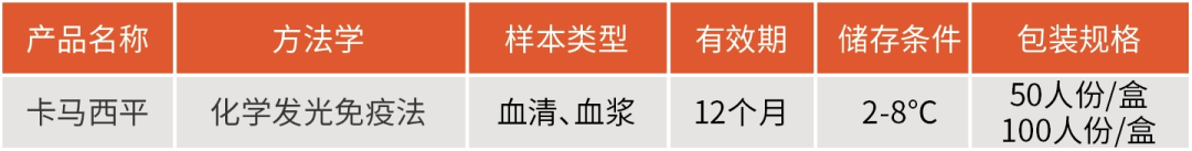 经验性用药难以达到用药水平——卡马西平（CBZ）临床20年调查