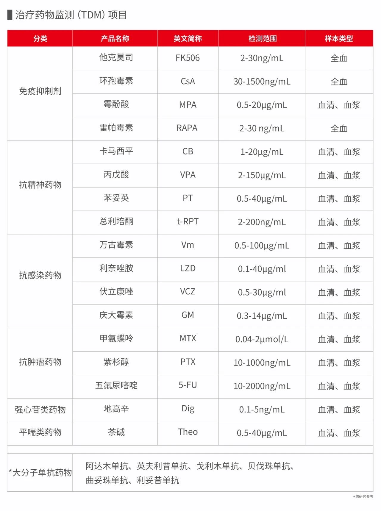 经验性用药难以达到用药水平——卡马西平（CBZ）临床20年调查
