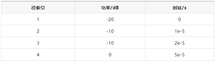 如何区分频率选择性衰落信道与平坦衰落信道? 如何区分频率选择性衰落信道与平坦衰落信道?