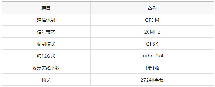 如何区分频率选择性衰落信道与平坦衰落信道? 如何区分频率选择性衰落信道与平坦衰落信道?
