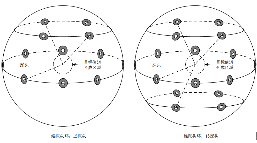 MIMO OTA测试解决方案 MIMO OTA测试解决方案