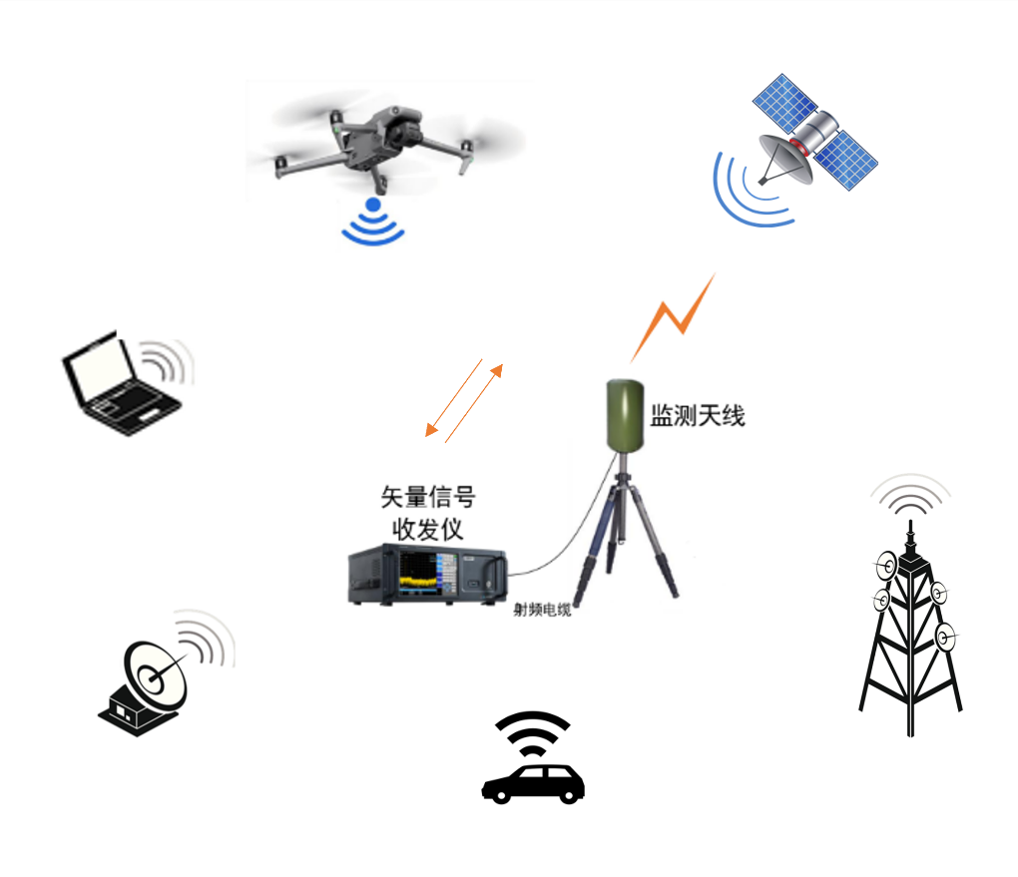 无线电信号采集回放系统解决方案 无线电信号采集回放系统解决方案