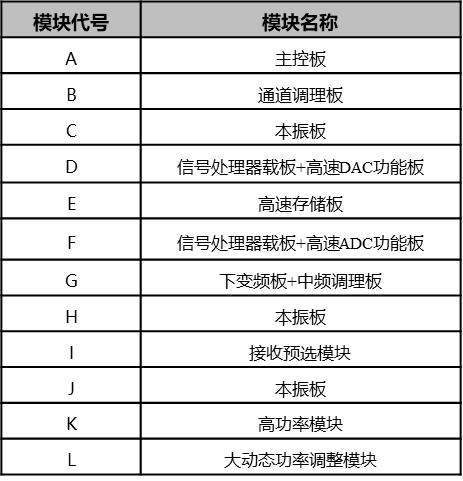 【无线电信号采集回放】无线电信号采集回放系统成功案例 【无线电信号采集回放】无线电信号采集回放系统成功案例