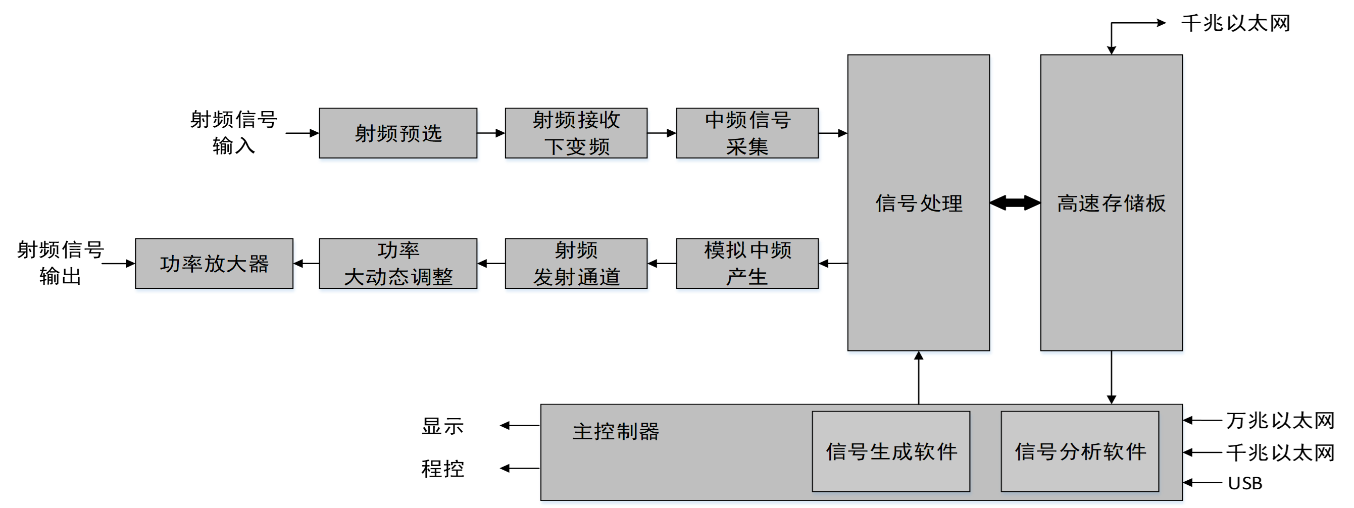 【无线电信号采集回放】无线电信号采集回放系统成功案例 【无线电信号采集回放】无线电信号采集回放系统成功案例