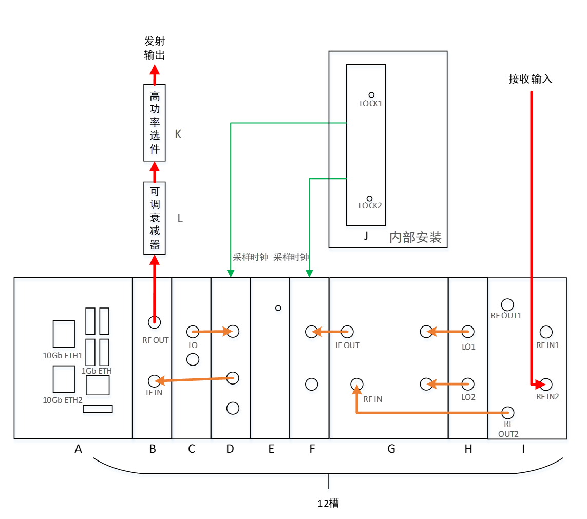 【无线电信号采集回放】无线电信号采集回放系统成功案例 【无线电信号采集回放】无线电信号采集回放系统成功案例