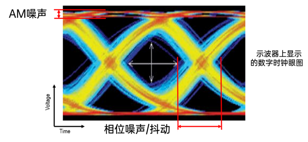 解析信号源中的相位噪声指标 解析信号源中的相位噪声指标