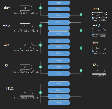 无线信道仿真仪在短波通信测试中的应用 无线信道仿真仪在短波通信测试中的应用