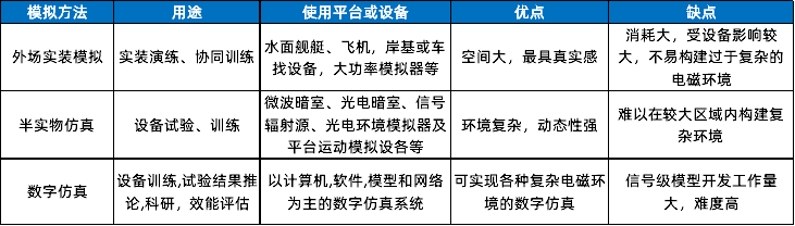 矢量信号发生器(信号源)在电磁环境构建中的应用 矢量信号发生器(信号源)在电磁环境构建中的应用