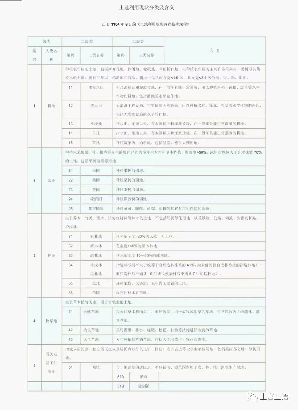 “其他草地”是农用地还是未利用地？这还真是个问题！