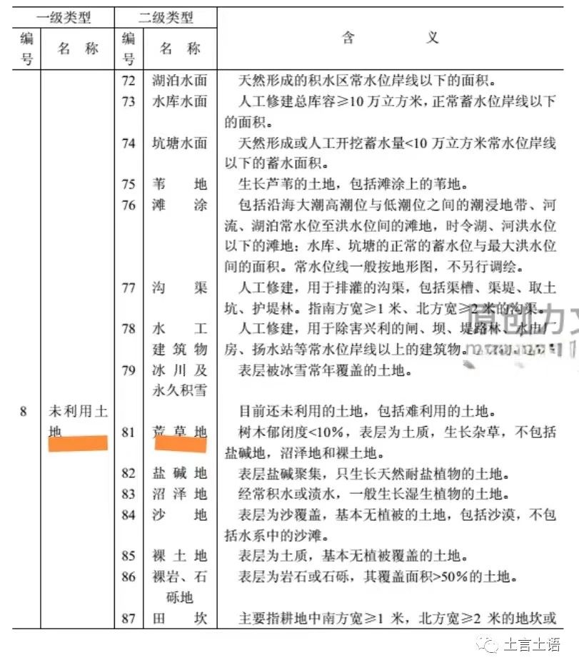“其他草地”是农用地还是未利用地？这还真是个问题！