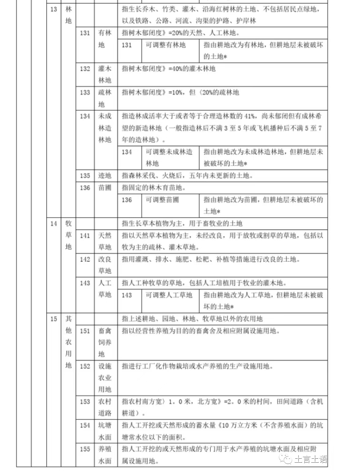 “其他草地”是农用地还是未利用地？这还真是个问题！