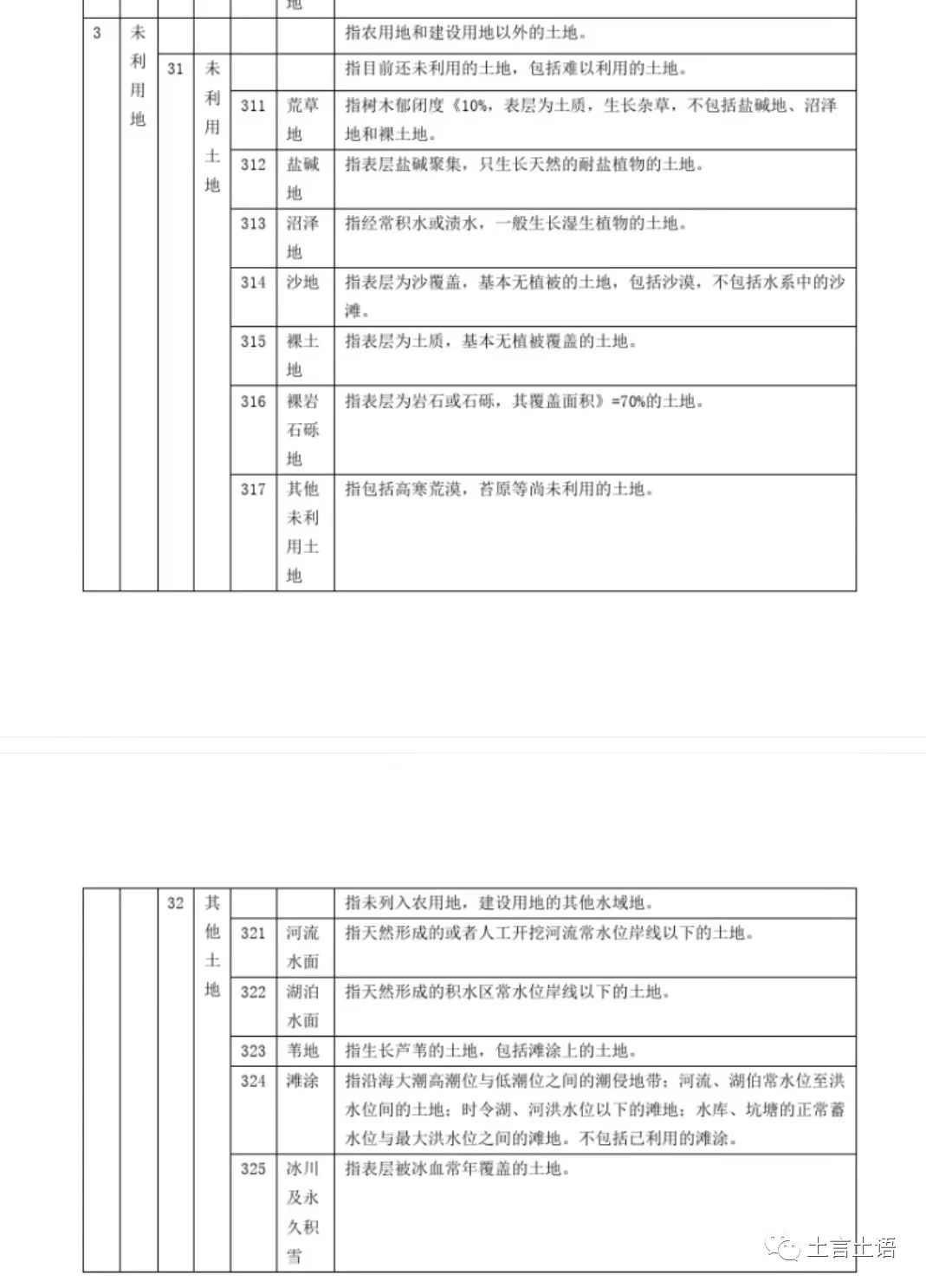 “其他草地”是农用地还是未利用地？这还真是个问题！